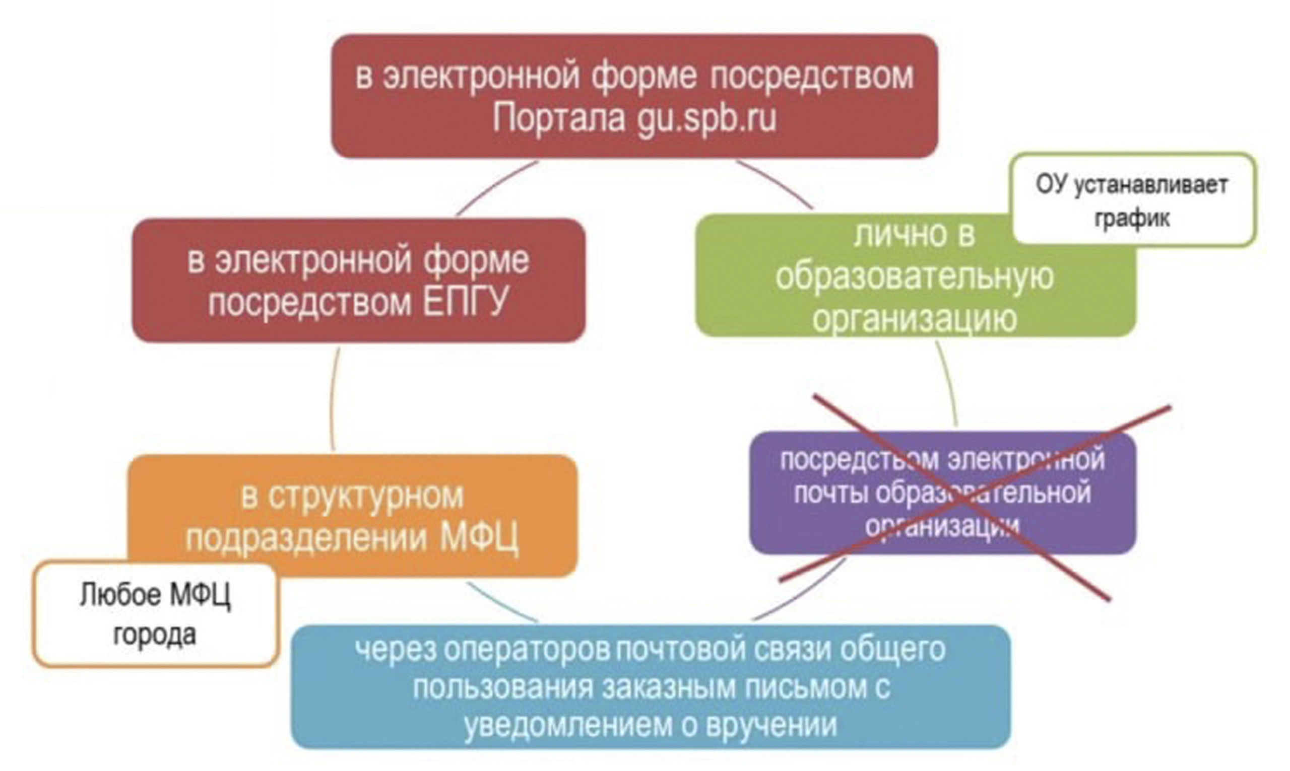 Прием в школу — Государственное бюджетное общеобразовательное учреждение  средняя общеобразовательная школа № 364 Фрунзенского района Санкт —  Петербурга